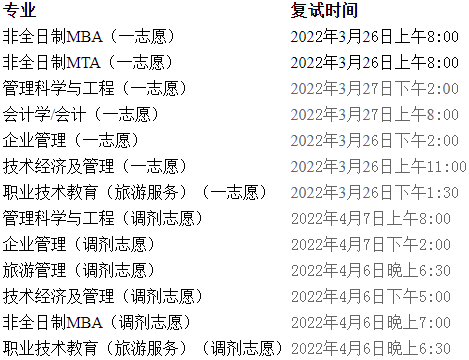 2022年山東師范大學(xué)MBA復(fù)試錄取方案(復(fù)試時(shí)間、復(fù)試內(nèi)容) 2022年山東師范大學(xué)MBA復(fù)試錄取方案(復(fù)試時(shí)間、復(fù)試內(nèi)容)