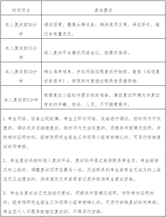 2022年陜西師范大學(xué)MBA復(fù)試錄取方案(復(fù)試時間、復(fù)試內(nèi)容) 2022年陜西師范大學(xué)MBA復(fù)試錄取方案(復(fù)試時間、復(fù)試內(nèi)容)