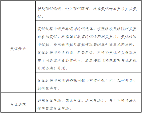 2022年陜西師范大學(xué)MBA復(fù)試錄取方案(復(fù)試時間、復(fù)試內(nèi)容) 2022年陜西師范大學(xué)MBA復(fù)試錄取方案(復(fù)試時間、復(fù)試內(nèi)容)