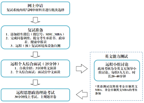 2022年上海外國(guó)語大學(xué)MBA復(fù)試錄取方案(復(fù)試時(shí)間、復(fù)試內(nèi)容) 2022年上海外國(guó)語大學(xué)MBA復(fù)試錄取方案(復(fù)試時(shí)間、復(fù)試內(nèi)容)