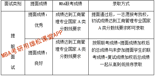 2023年北京外國語大學(xué)MBA提前面試方案 2023年北京外國語大學(xué)MBA提前面試方案