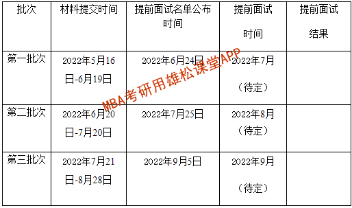 2023年北京外國語大學(xué)MBA提前面試方案 2023年北京外國語大學(xué)MBA提前面試方案