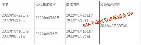 2023年中央民族大學(xué)工商管理碩士(MBA)提前面試方案 2023年中央民族大學(xué)工商管理碩士(MBA)提前面試方案