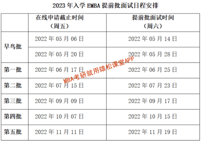 2023年上海交通大學(xué)高級(jí)工商管理碩士（EMBA）招生簡章