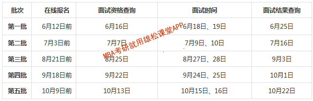 2023年北京郵電大學工商管理碩士（MBA）提前面試通知