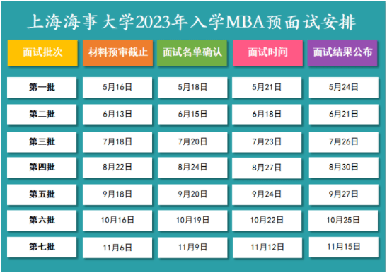2023年上海海事大學工商管理碩士(MBA)提前面試方案 2023年上海海事大學工商管理碩士(MBA)提前面試方案