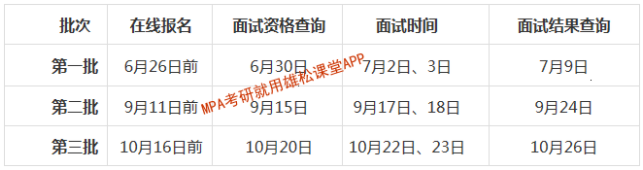 2023年北京郵電大學(xué)公共管理碩士（MPA）提前面試通知