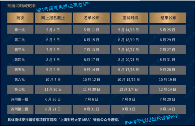 2023年上海財經(jīng)大學工商管理碩士(MBA)招生簡章 2023年上海財經(jīng)大學工商管理碩士(MBA)招生簡章
