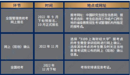 2023年上海財經(jīng)大學工商管理碩士(MBA)招生簡章 2023年上海財經(jīng)大學工商管理碩士(MBA)招生簡章