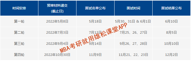 2023年復(fù)旦大學(xué)工商管理碩士（MBA）招生簡章