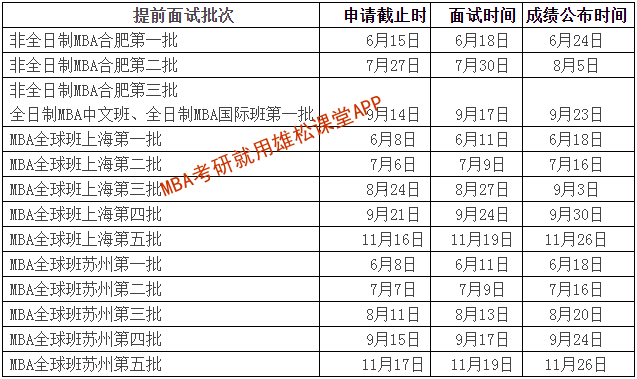 2023年中國科學(xué)技術(shù)大學(xué)工商管理碩士（MBA）招生簡章