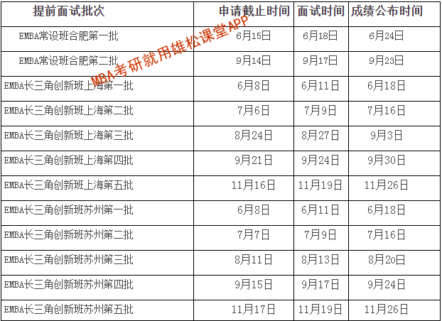 2023年中國(guó)科學(xué)技術(shù)大學(xué)EMBA項(xiàng)目招生簡(jiǎn)章