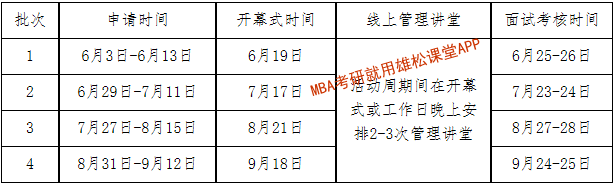 2023年大連理工大學(xué)工商管理(MBA)提前面試通知 2023年大連理工大學(xué)工商管理(MBA)提前面試通知