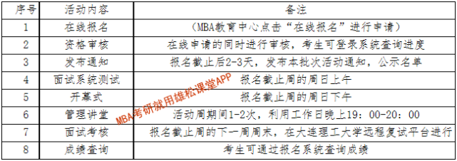 2023年大連理工大學(xué)工商管理(MBA)提前面試通知 2023年大連理工大學(xué)工商管理(MBA)提前面試通知