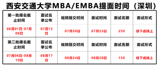 西安交通大學(xué)2023年MBA/EMBA學(xué)費(fèi)又上漲啦! 西安交通大學(xué)2023年MBA/EMBA學(xué)費(fèi)又上漲啦!