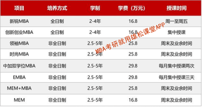2023年?yáng)|華大學(xué)工商管理碩士(MBA)招生簡(jiǎn)章 2023年?yáng)|華大學(xué)工商管理碩士(MBA)招生簡(jiǎn)章