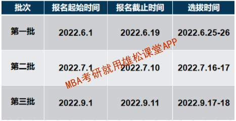 2023年長安大學工商管理碩士(MBA)提前面試方案 2023年長安大學工商管理碩士(MBA)提前面試方案