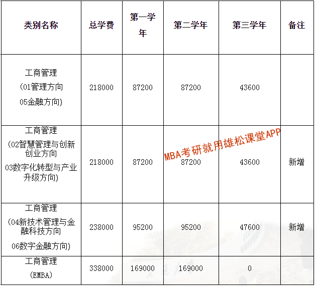 2023年西安交通大學(xué)MBA學(xué)費(fèi)及擬招生人數(shù) 2023年西安交通大學(xué)MBA學(xué)費(fèi)及擬招生人數(shù)