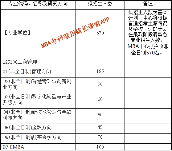 2023年西安交通大學(xué)MBA學(xué)費(fèi)及擬招生人數(shù) 2023年西安交通大學(xué)MBA學(xué)費(fèi)及擬招生人數(shù)