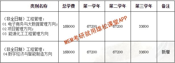 2023年西安交通大學(xué)MEM學(xué)費(fèi)及擬招生人數(shù) 2023年西安交通大學(xué)MEM學(xué)費(fèi)及擬招生人數(shù)