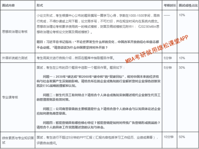 2023年華南理工大學工商管理碩士（EMBA）招生政策和提前面試方案