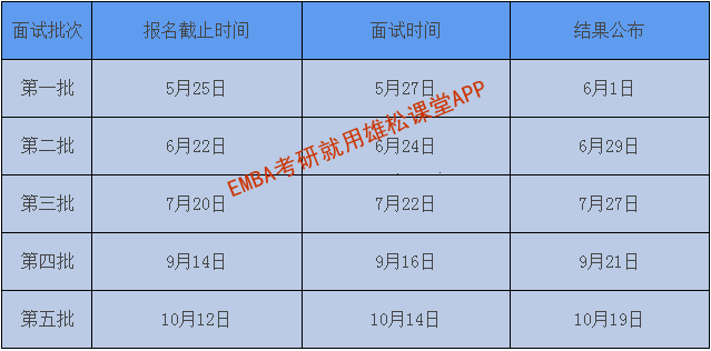 2023年中國(guó)人民大學(xué)金融EMBA提前面試安排