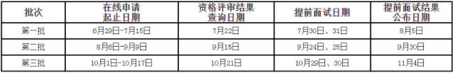 2023年山東大學工商管理碩士（EMBA）招生簡章