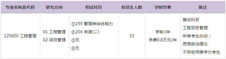 2023年三峽大學(xué)工程管理碩士MEM學(xué)費(fèi)及擬招生人數(shù)