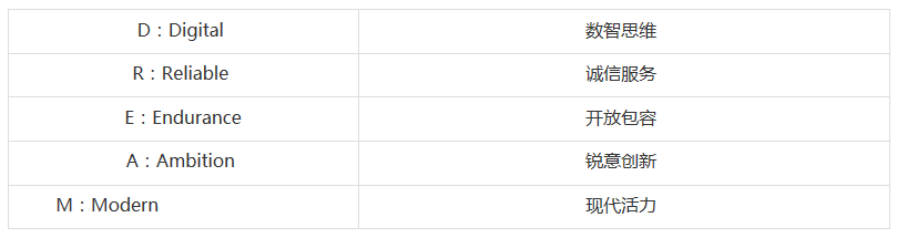 2023年廣州大學旅游管理專業(yè)碩士(MTA)招生簡章 2023年廣州大學旅游管理專業(yè)碩士(MTA)招生簡章