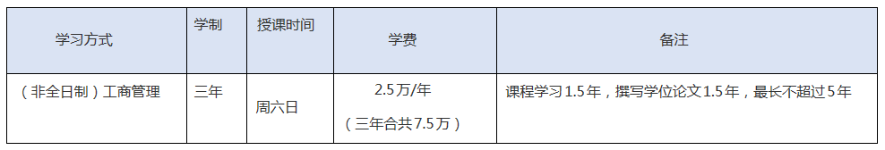 2023年廣州大學旅游管理專業(yè)碩士（MTA）招生簡章