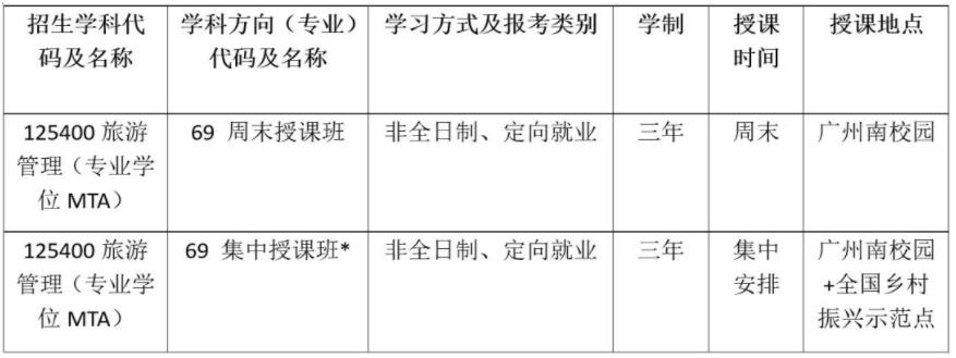 中山大學(xué)2023年旅游管理碩士(MTA) 提前面試安排 中山大學(xué)2023年旅游管理碩士(MTA) 提前面試安排