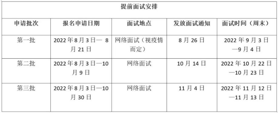 中山大學(xué)2023年旅游管理碩士(MTA) 提前面試安排 中山大學(xué)2023年旅游管理碩士(MTA) 提前面試安排