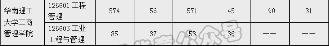 華南理工大學(xué)工商管理學(xué)院2022MEM復(fù)試錄取分析-雄松華章考研 華南理工大學(xué)工商管理學(xué)院2022MEM復(fù)試錄取分析-雄松華章考研