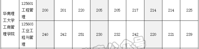 華南理工大學(xué)工商管理學(xué)院2022MEM復(fù)試錄取分析-雄松華章考研 華南理工大學(xué)工商管理學(xué)院2022MEM復(fù)試錄取分析-雄松華章考研