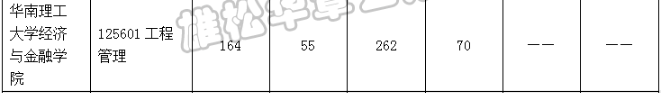 華南理工大學(xué)經(jīng)濟與金融學(xué)院2022MEM復(fù)試錄取分析-雄松華章考研 華南理工大學(xué)經(jīng)濟與金融學(xué)院2022MEM復(fù)試錄取分析-雄松華章考研