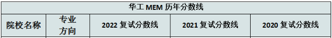 華南理工大學(xué)旅游管理系2022MEM復(fù)試錄取分析-雄松華章考研 華南理工大學(xué)旅游管理系2022MEM復(fù)試錄取分析-雄松華章考研