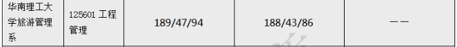 華南理工大學(xué)旅游管理系2022MEM復(fù)試錄取分析-雄松華章考研 華南理工大學(xué)旅游管理系2022MEM復(fù)試錄取分析-雄松華章考研