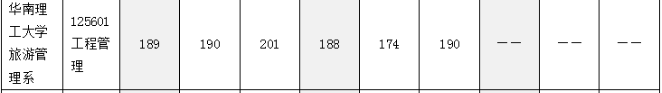 華南理工大學(xué)旅游管理系2022MEM復(fù)試錄取分析-雄松華章考研 華南理工大學(xué)旅游管理系2022MEM復(fù)試錄取分析-雄松華章考研