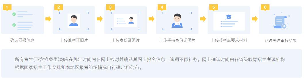 2023考研各省市網(wǎng)上確認時間匯總! 2023考研各省市網(wǎng)上確認時間匯總!