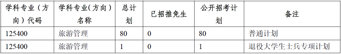 中山大學(xué)旅游學(xué)院2023 年專業(yè)型碩士(MTA) 復(fù)試錄取方案 中山大學(xué)旅游學(xué)院2023 年專業(yè)型碩士(MTA) 復(fù)試錄取方案