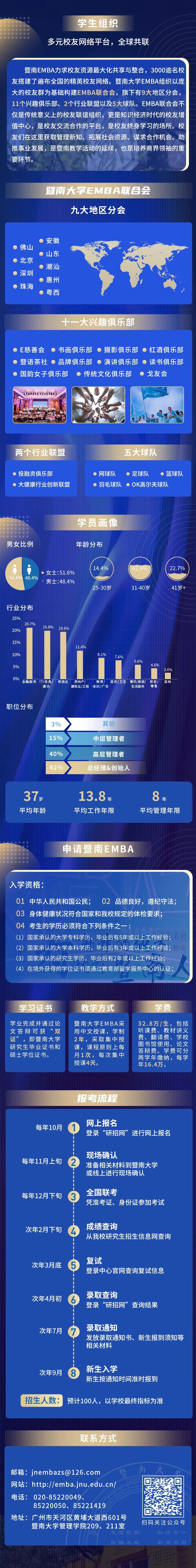 2024年暨南大學(xué)高級工商管理碩士（EMBA）招生簡章