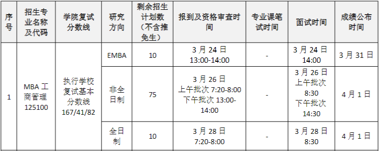華南理工大學(xué)工商管理學(xué)院2023MBA/EMBA復(fù)試方案 華南理工大學(xué)工商管理學(xué)院2023MBA/EMBA復(fù)試方案