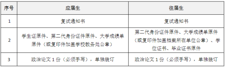 華南理工大學(xué)工商管理學(xué)院2023MBA/EMBA復(fù)試方案 華南理工大學(xué)工商管理學(xué)院2023MBA/EMBA復(fù)試方案