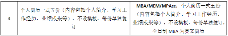 華南理工大學(xué)工商管理學(xué)院2023MBA/EMBA復(fù)試方案 華南理工大學(xué)工商管理學(xué)院2023MBA/EMBA復(fù)試方案