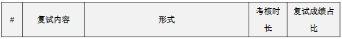 華南理工大學(xué)工商管理學(xué)院2023MBA/EMBA復(fù)試方案 華南理工大學(xué)工商管理學(xué)院2023MBA/EMBA復(fù)試方案