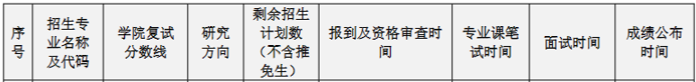 華南理工大學(xué)2023MPAcc復(fù)試方案