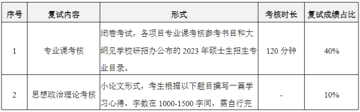 華南理工大學(xué)2023MPAcc復(fù)試方案