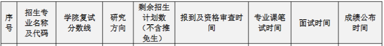 華南理工大學(xué)工商管理學(xué)院2023MEM復(fù)試方案 華南理工大學(xué)工商管理學(xué)院2023MEM復(fù)試方案