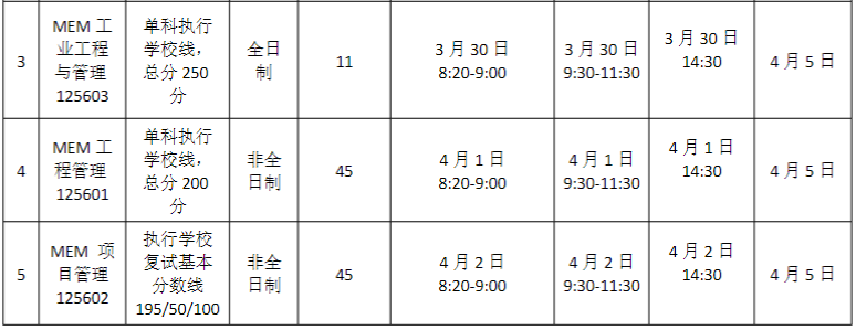 華南理工大學(xué)工商管理學(xué)院2023MEM復(fù)試方案 華南理工大學(xué)工商管理學(xué)院2023MEM復(fù)試方案