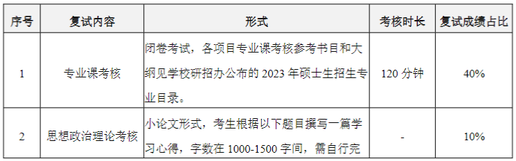 華南理工大學(xué)工商管理學(xué)院2023MEM復(fù)試方案 華南理工大學(xué)工商管理學(xué)院2023MEM復(fù)試方案